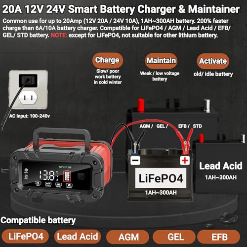 12V 24V 20A LiFePO4 Lead Acid Battery Charger & Maintainer M2931