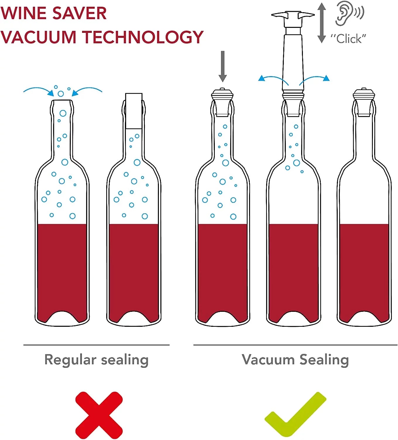 Wine Saver Pump with Vacuum Stoppers, Stainless Steel, Set of 4 E625