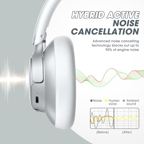 Hybrid Active Noise Cancelling Headphones with Transparent Mode, 70H Playtime, Bluetooth, Deep Bass Y40933