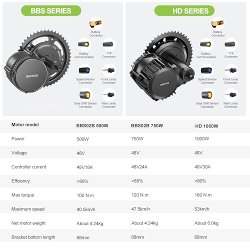 Mid Drive Ebike Conversion Kit with LCD Display C5843