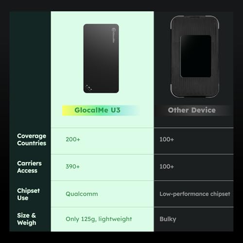 4G LTE Mobile Hotspot, Portable WiFi for Travel in 200+ Countries, No SIM Needed, 10 Devices, 1GB Data 90 Days S5407