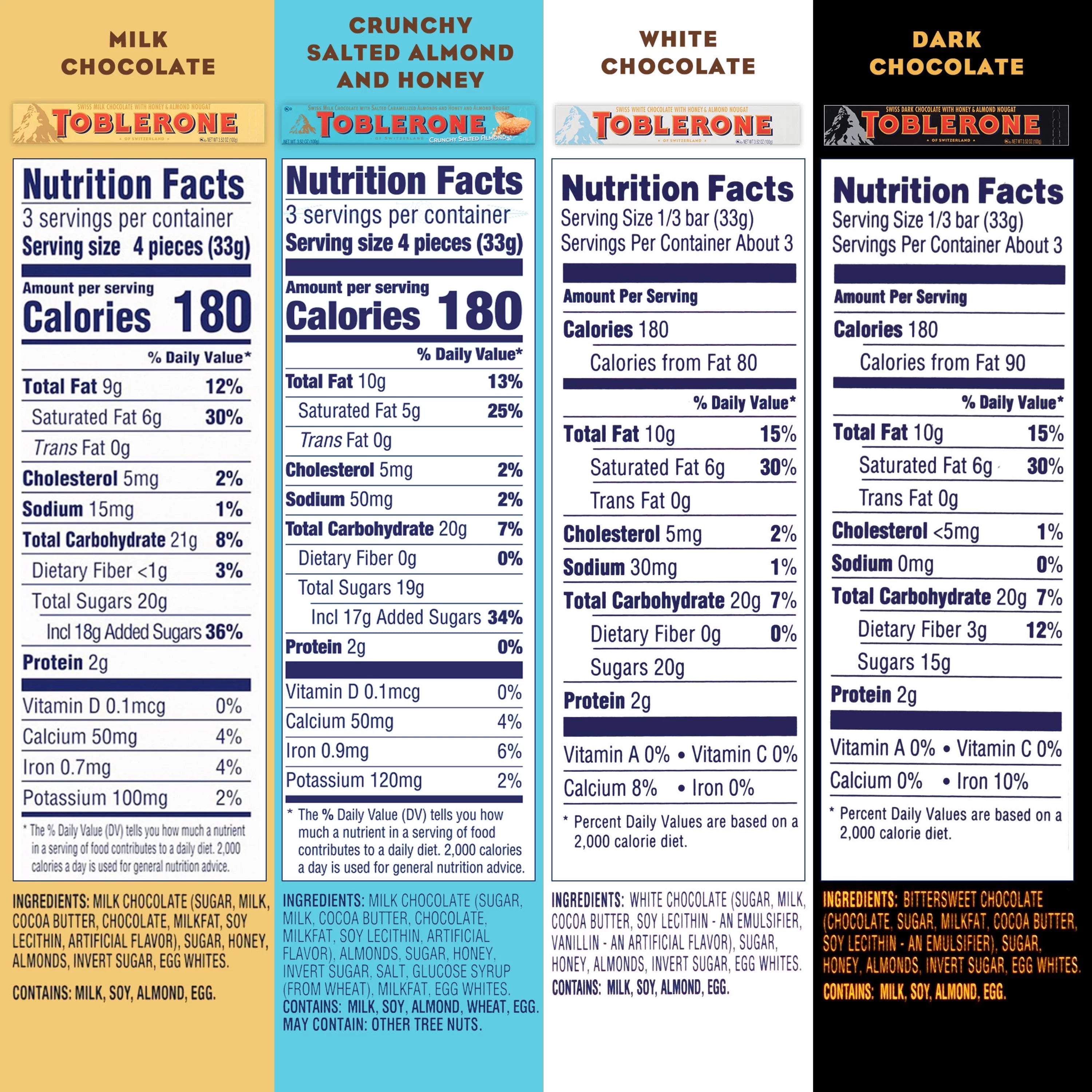 Swiss Chocolate Variety Pack, Milk, Dark & White Chocolate, 12 Bars Y7128
