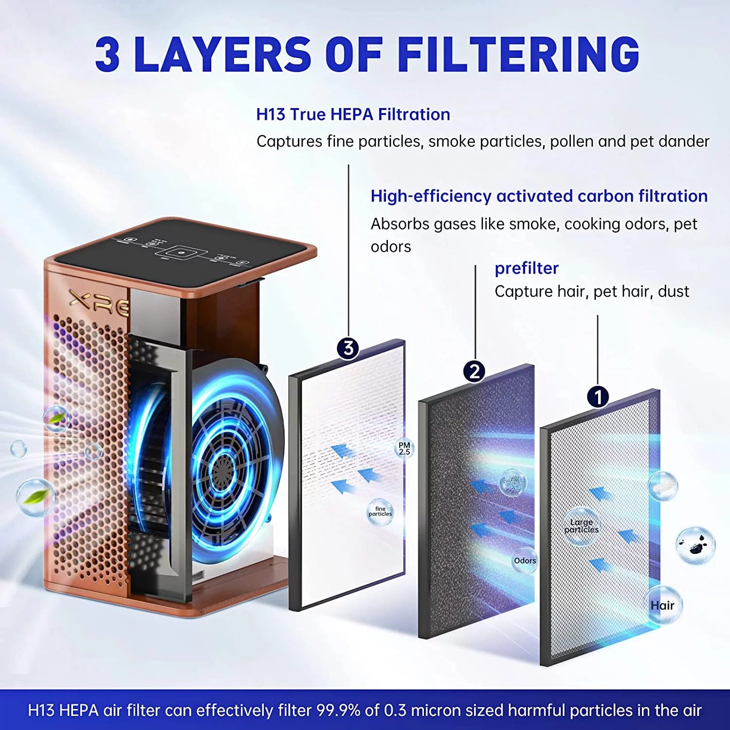 Wooden Air Purifier for Home Large Room, H13 True HEPA Filter, Ultra-Quiet C158625
