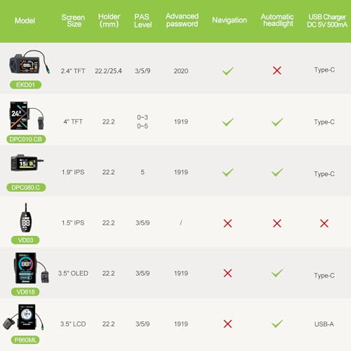 Mid Drive Ebike Conversion Kit with LCD Display C5843