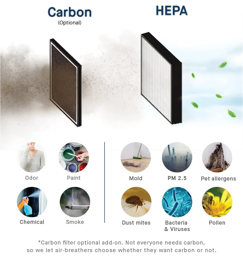 Air Purifier R2274