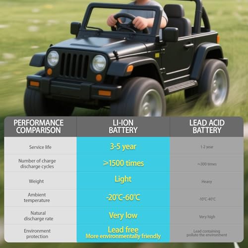 24V 7Ah Lead Acid Rechargeable Battery for Kids Ride-On Car A377