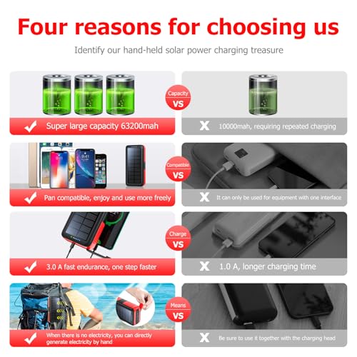 Solar Charger Power Bank 63200mAh Portable Dual Outputs Flashlight K2447