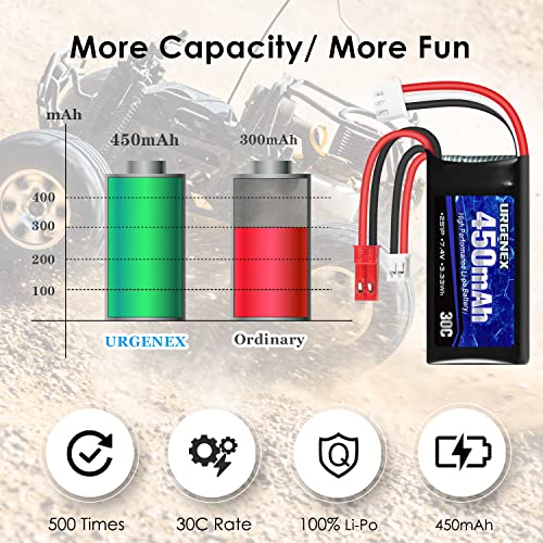 7.4V 2S 450mAh Lipo Battery with JST & PH2.0 Plug and USB Charger for RC Car Truck Drone U648079