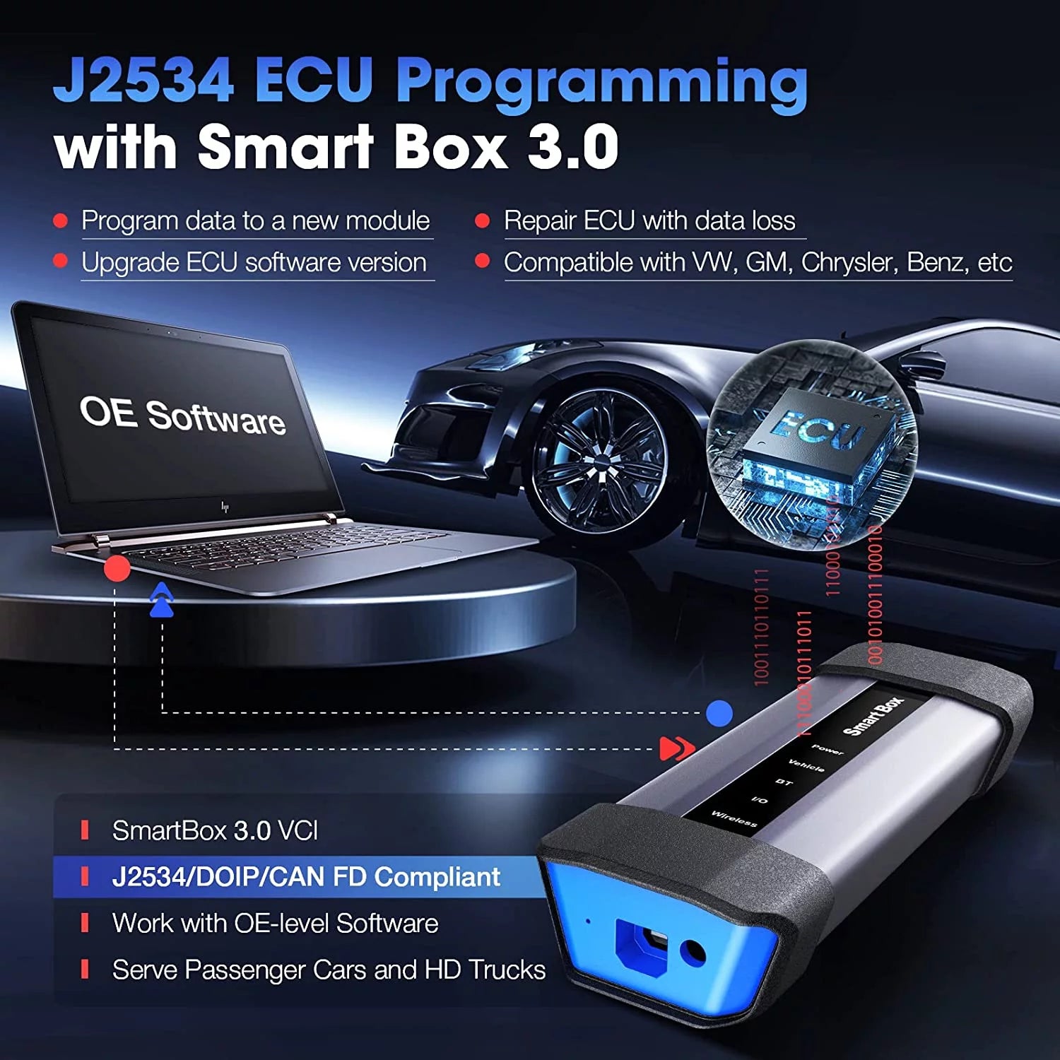 Car Diagnostic Scan Tool with ECU Online Coding J615