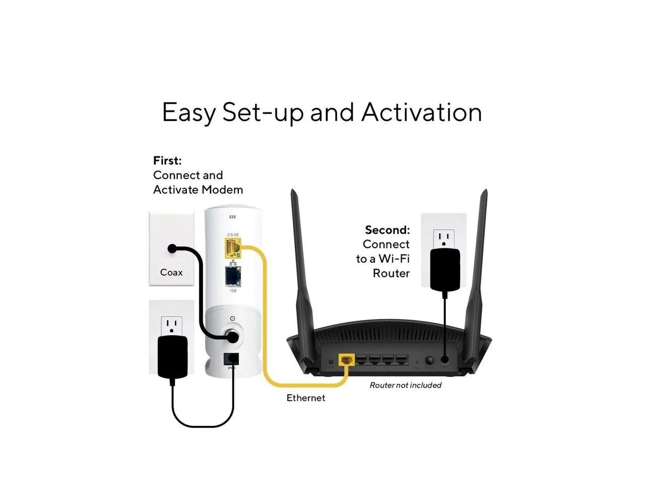 DOCSIS 3.1 Cable Modem N7878