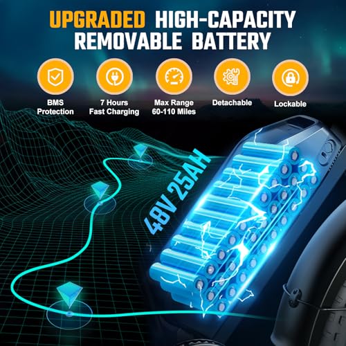 Electric Bike for Adults, 1500W Peak Brushless Motor, 28 MPH, Fat Tire, 48V Removable Battery S504