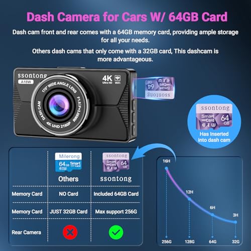 Dash Cam 1080P FHD with 32GB Card, Night Vision, 170° Wide Angle V8397