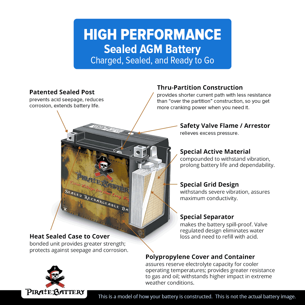 YTX14AH-BS 12V ATV Battery, 210 CCA Q224