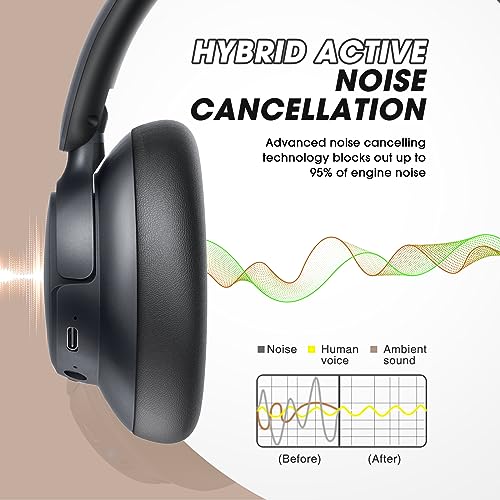 Hybrid Active Noise Cancelling Headphones with Transparent Mode, 70H Playtime, Bluetooth, Deep Bass Y40933
