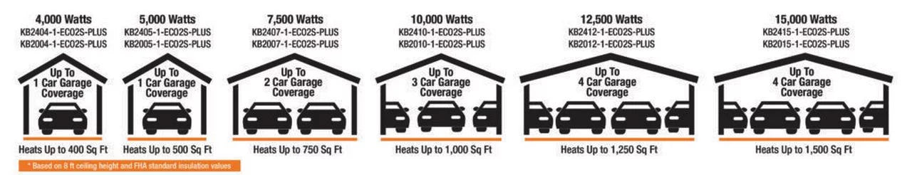 Electric Garage Heater with Remote Sensor, 10KW / 240V M2318