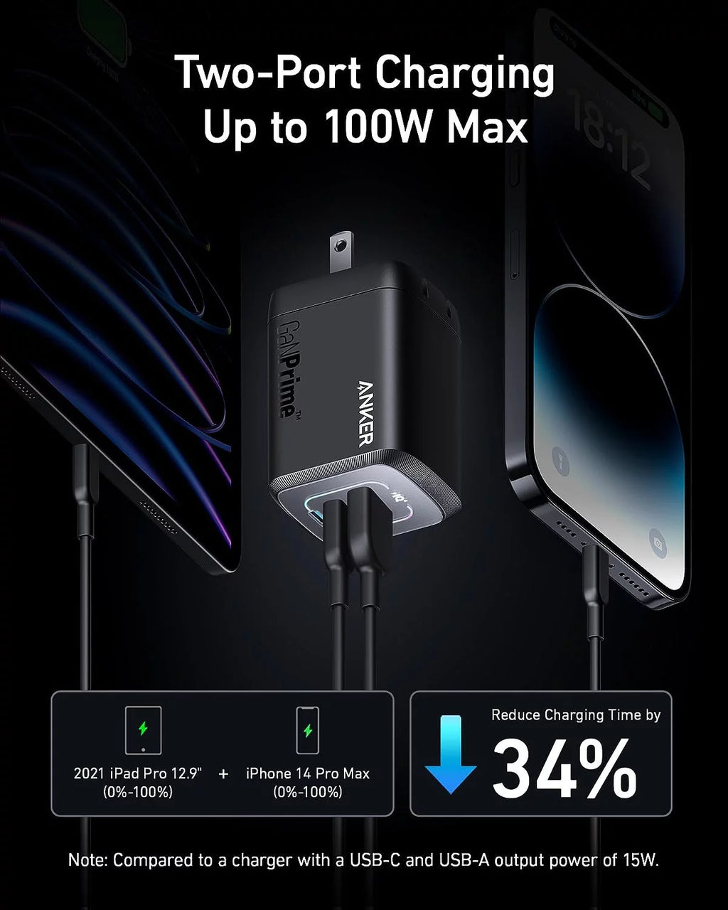100W USB C GaN Wall Charger, 3-Port Compact Fast Charger F347516