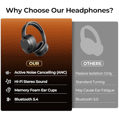 Wireless Bluetooth Over Ear Headphones with Active Noise Cancelling, HiFi Stereo, Black G617