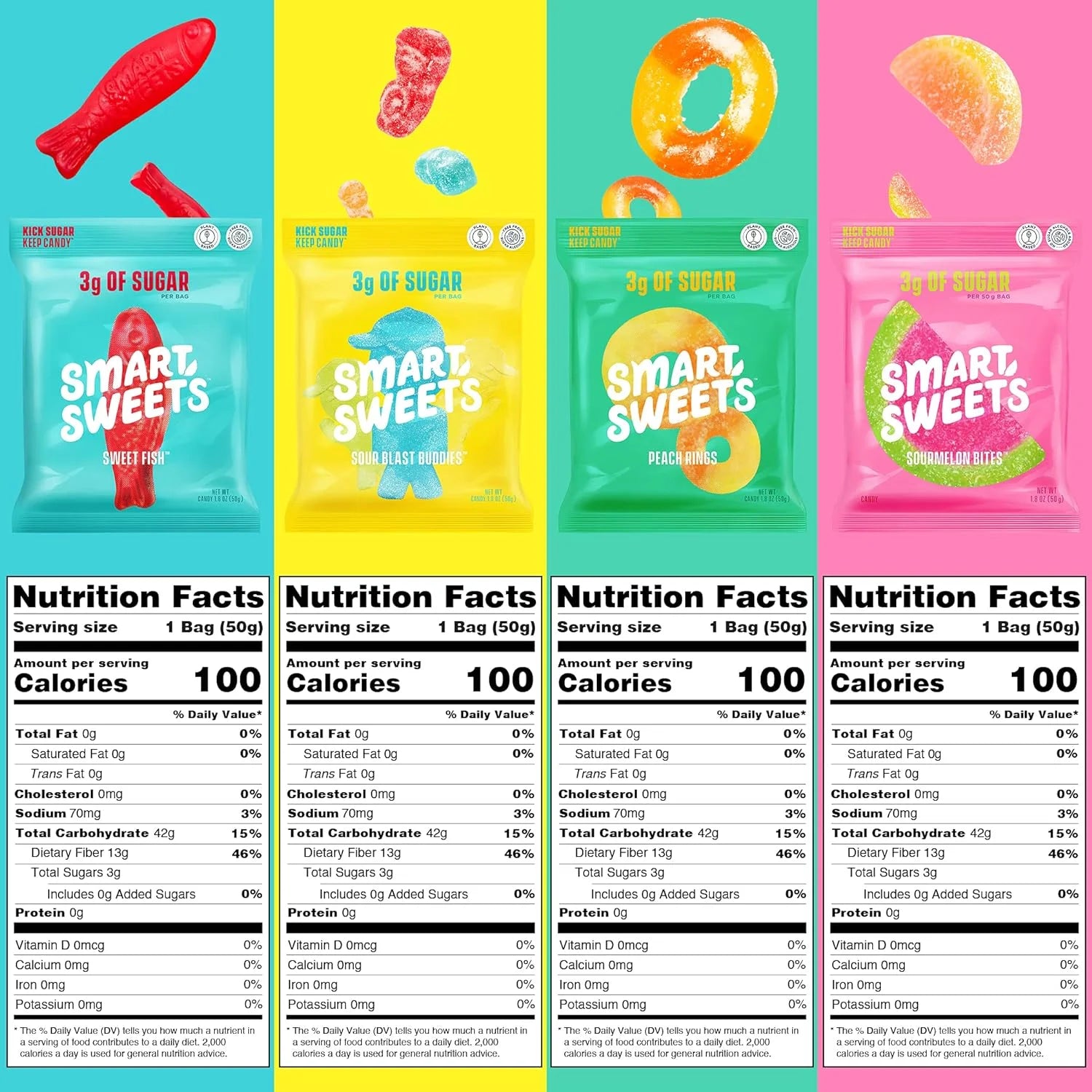 Low Sugar Candy Variety Pack, Sweet Fish, Sourmelon Bites, Peach Rings, 1.8oz (Pack of 8) C99577
