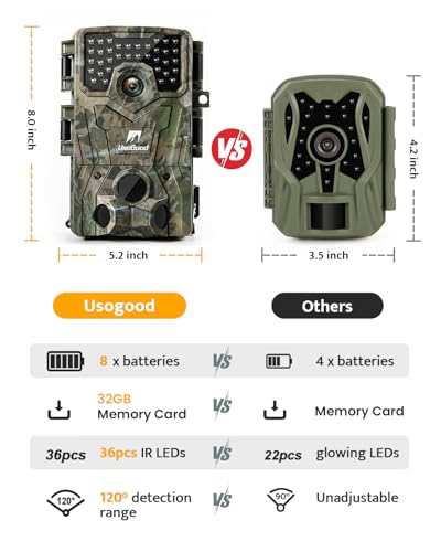 4K 36MP Trail Camera with Night Vision, Motion Activated, Waterproof IP66 F21960