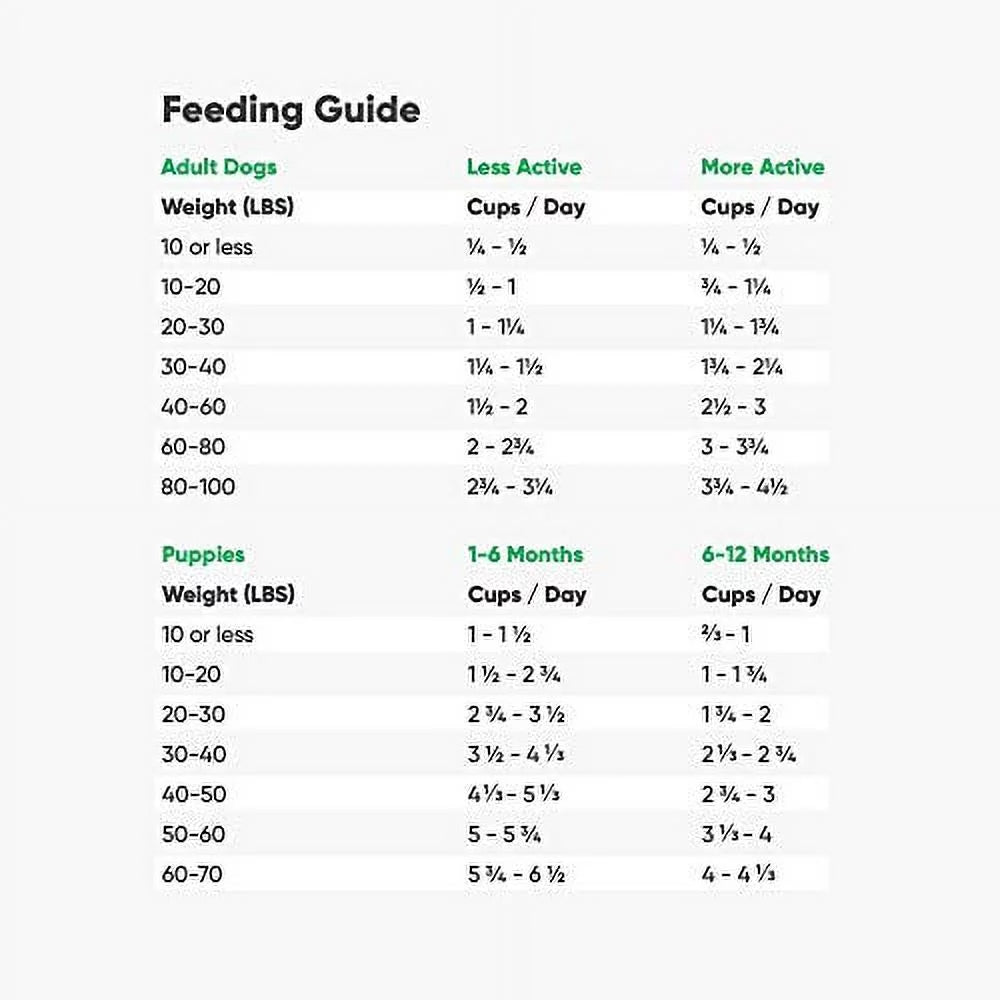 Grass-Fed Beef & Ancient Grains Dry Dog Food, 4 lbs Q25321