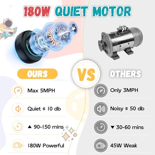 24V Kids Riding Toy, 180W Brushless Motor, Max 5Mph, Red E7327