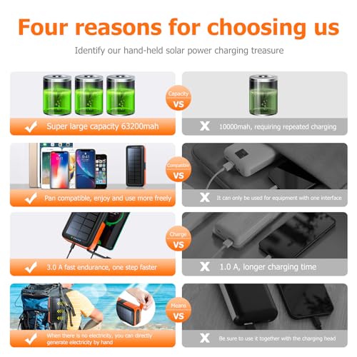 Solar Charger Power Bank 63200mAh Portable Dual Outputs Flashlight K2447