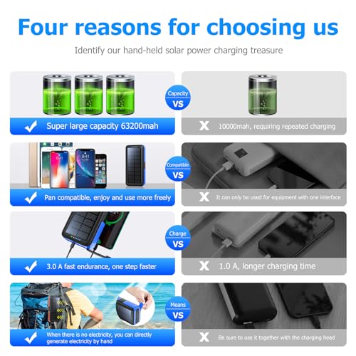 Solar Charger Power Bank 63200mAh Portable Dual Outputs Flashlight K2447