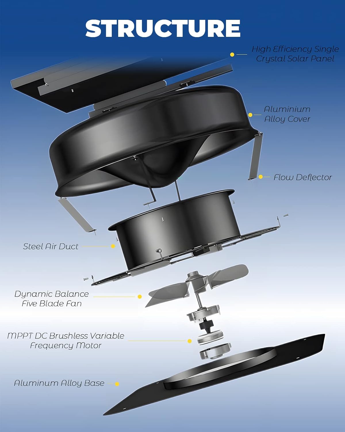 Solar Attic Fan with Remote Control, 40 Watt Roof Exhaust Fan L67451