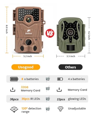4K 36MP Trail Camera with Night Vision, Motion Activated, Waterproof IP66 F21960