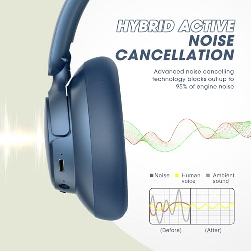 Hybrid Active Noise Cancelling Headphones with Transparent Mode, 70H Playtime, Bluetooth, Deep Bass Y40933