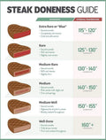 Iconic Arts - Steak Degrees of Doneness Temperature Chart Food Safety 18x24 Laminated Poster