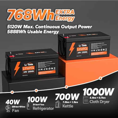 12V 100Ah LiFePO4 Battery with Built-in 100A BMS D2856