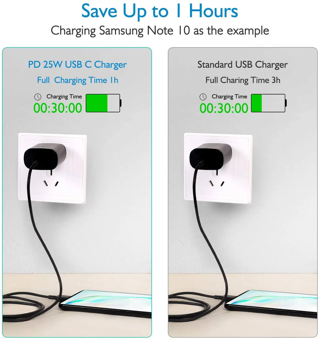 Wall Adapter 25W Type C Charger with 4FT USB C Cable and USB C Headphones H185
