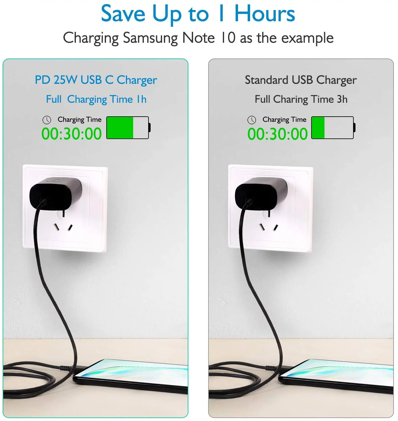 Wall Adapter 25W Type C Charger with 4FT USB C Cable and USB C Headphones H185