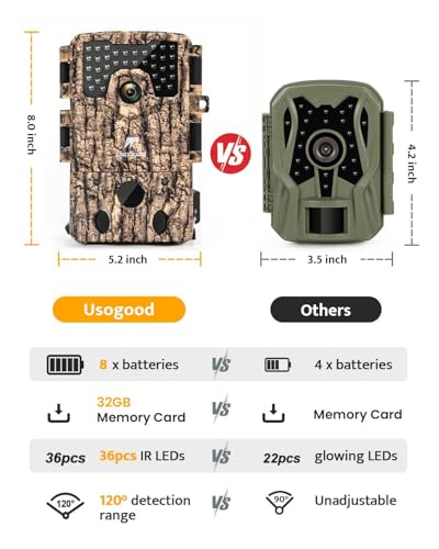 4K 36MP Trail Camera with Night Vision, Motion Activated, Waterproof IP66 F21960