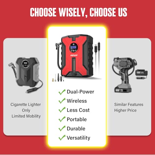 Cordless Tire Inflator Portable Air Compressor with Digital Pressure Gauge R961296