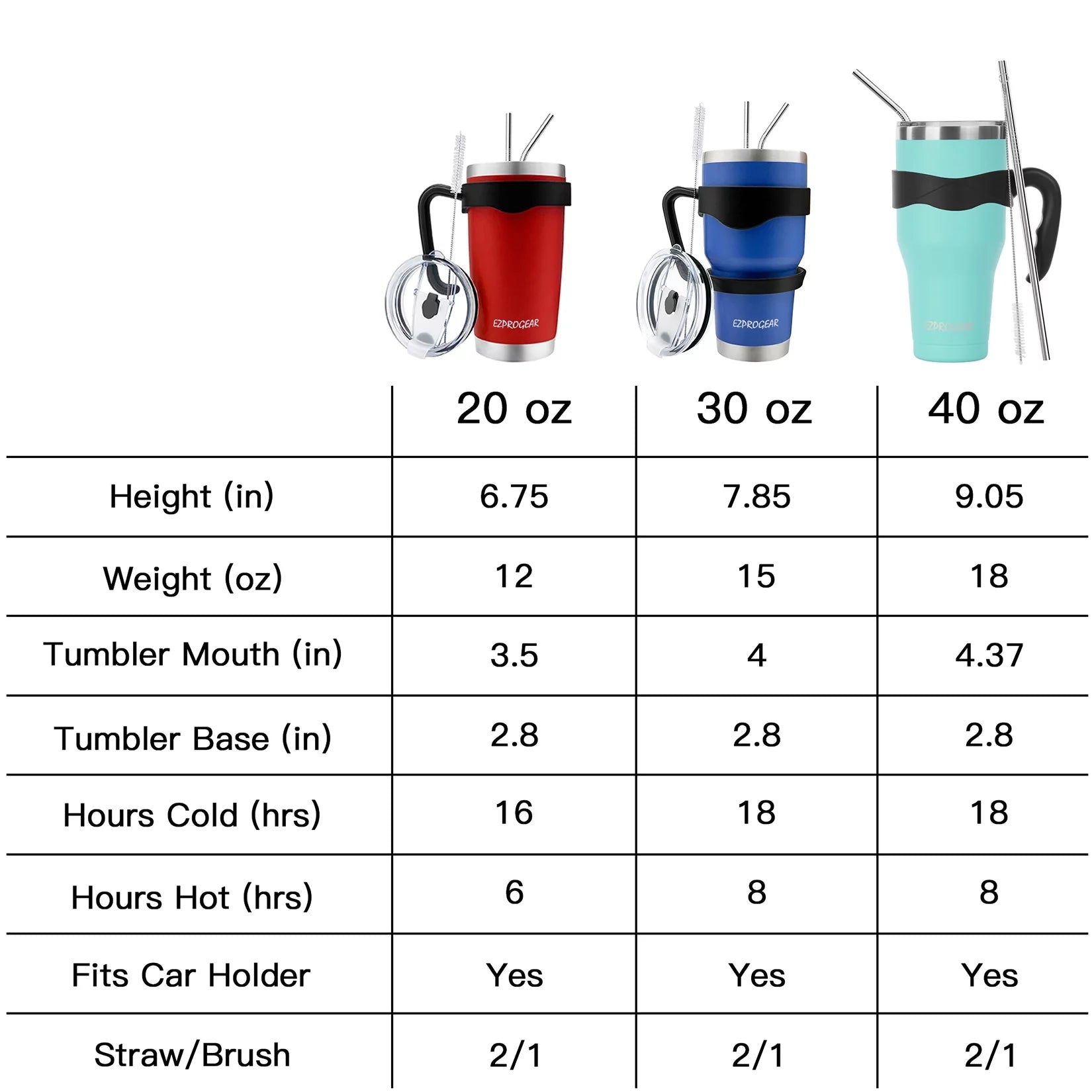 40 oz 2 Pack Stainless Steel Tumbler with Handle and Straws M52039