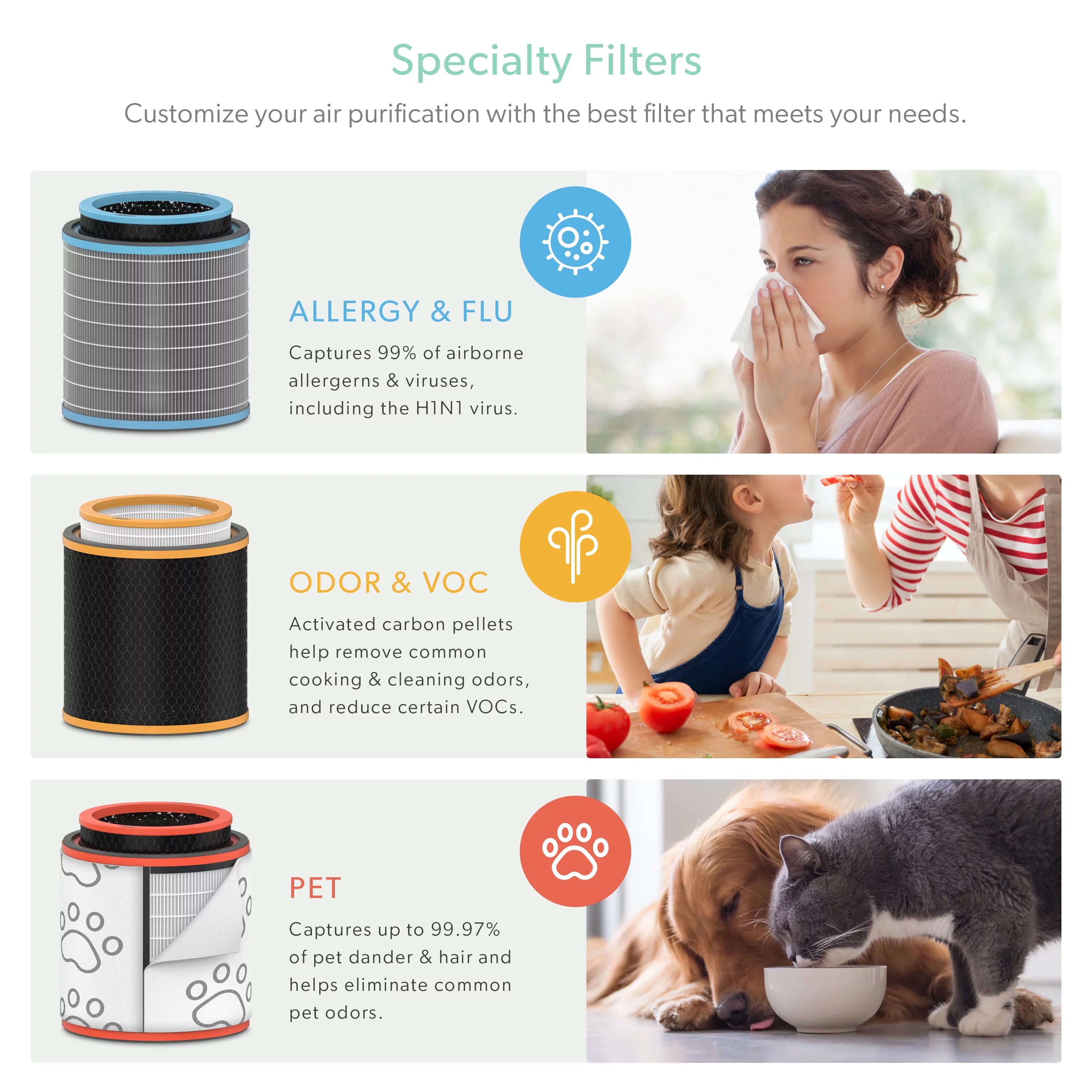 Air Purifier with Air Quality Monitor A721