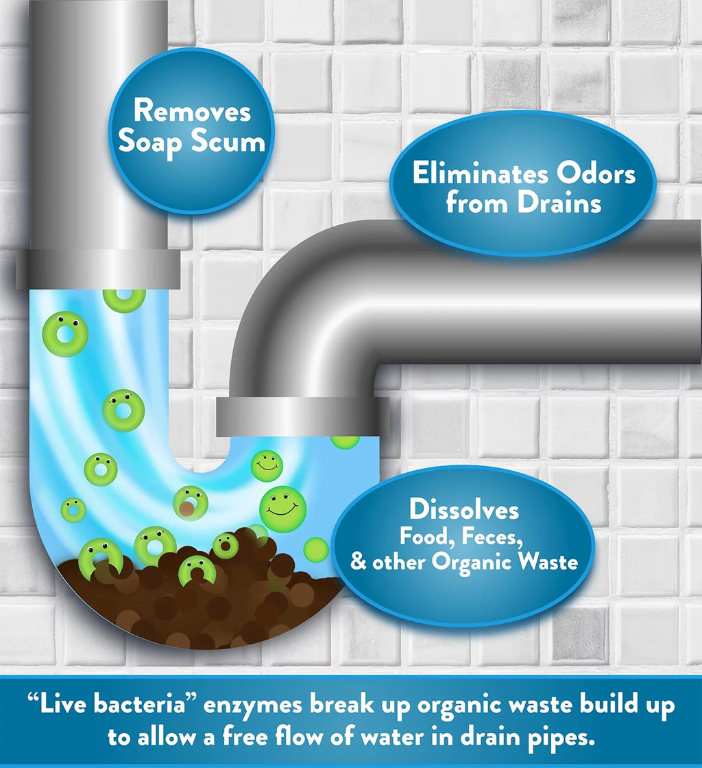 Bio-Enzyme Drain Opener and Deodorizer, 1 Gallon Bottle B431906